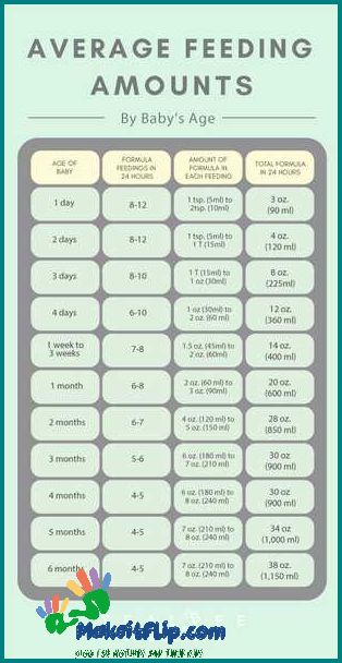 2 Month Old Schedule Daily Routine and Sleep Patterns