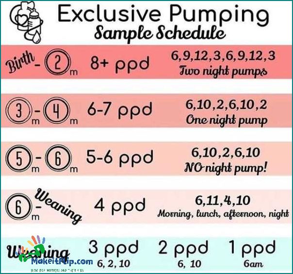5 Tips for Weaning Off Pumping A Step-by-Step Guide