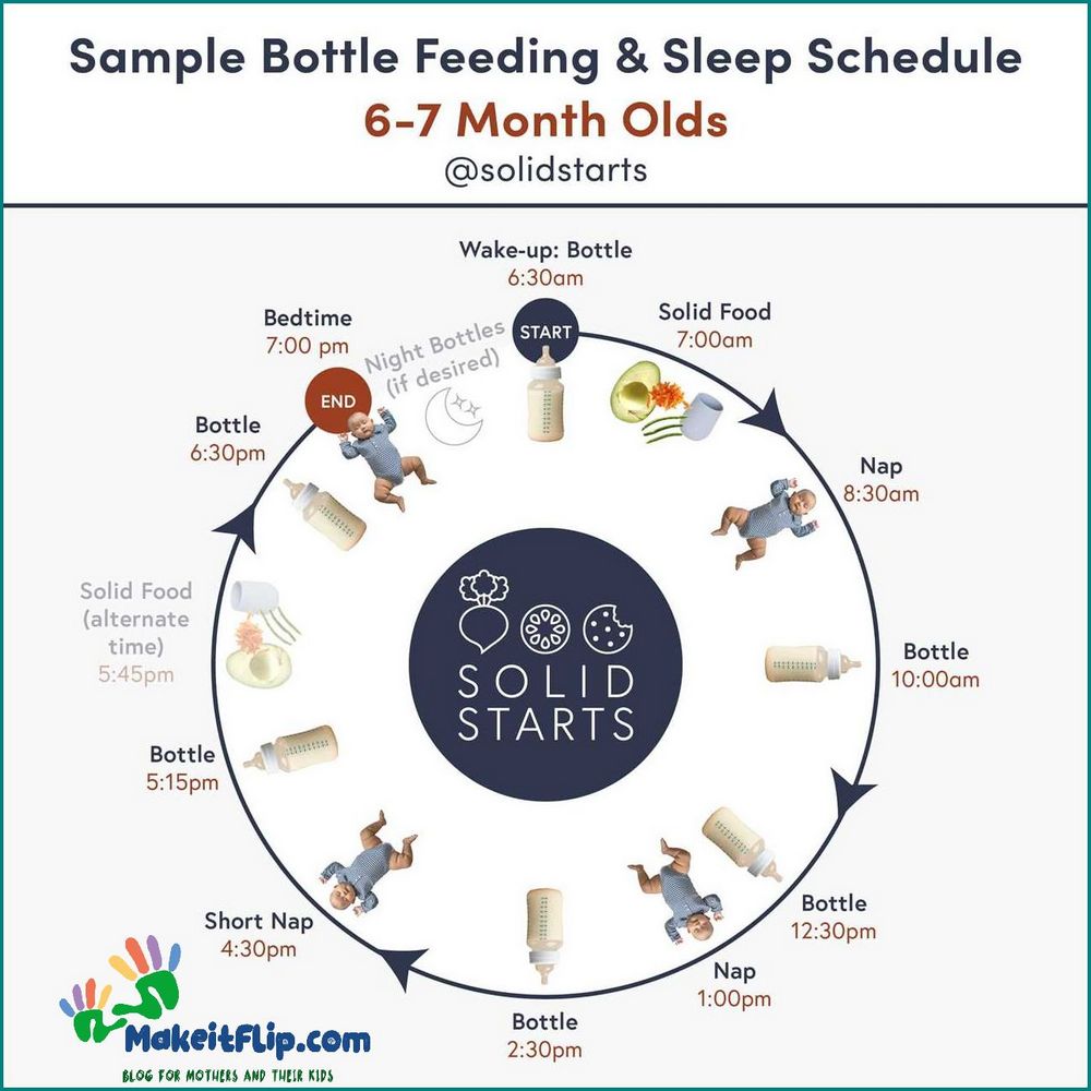 6 Month Old Feeding Schedule Solids and Formula Guide