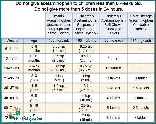 Advil Dosage Chart Find the Right Dose for Pain Relief