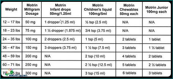 Antihistamine for Infants Safe Options and Dosage Guidelines