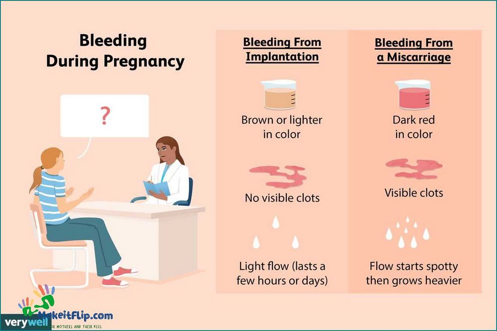Implantation Bleeding Pictures What to Expect and How to Recognize It