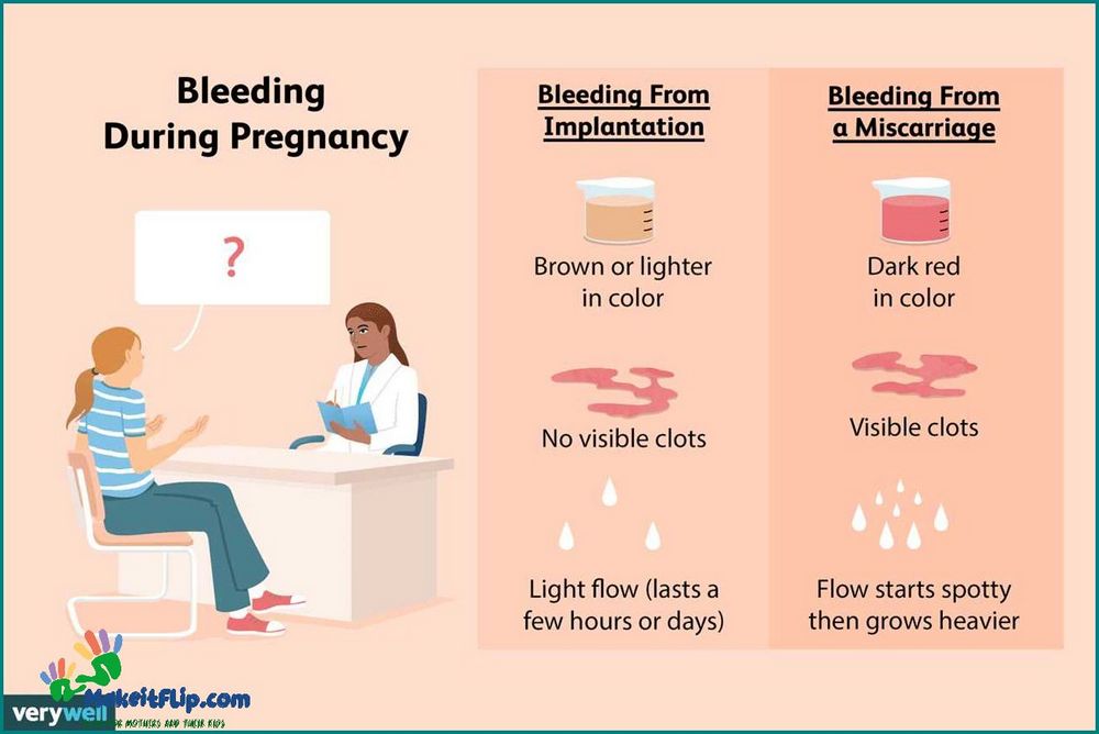 Implantation Bleeding Pictures What to Expect and How to Recognize It