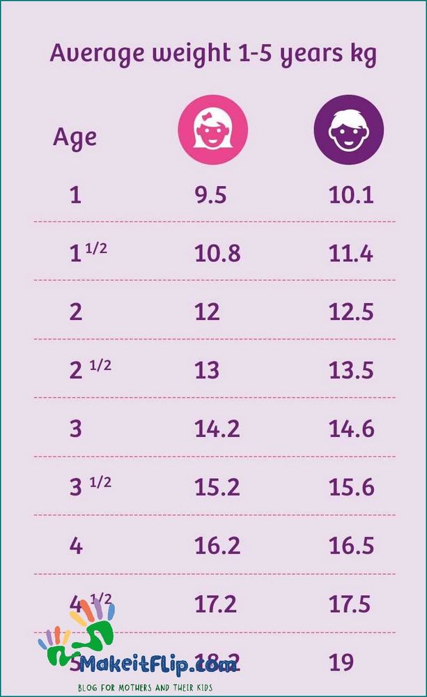 Average Weight for 15 Year Old Female What's Normal and Healthy