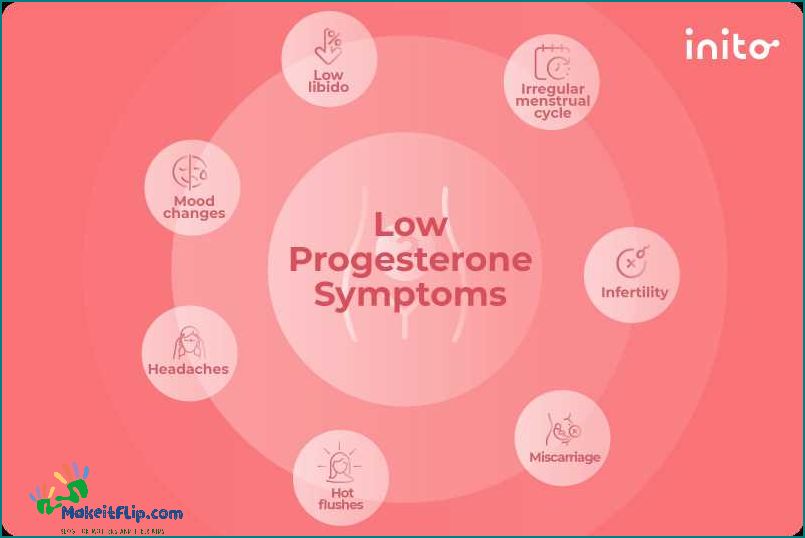 Understanding the Effects of Low Progesterone in Pregnancy
