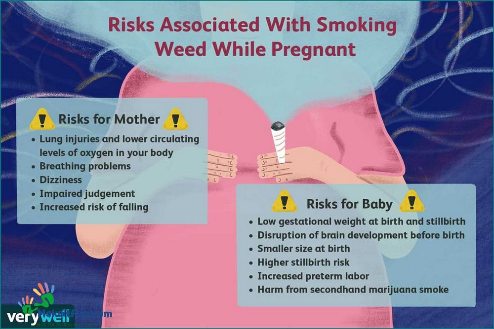 Are Edibles Safe to Consume During Pregnancy | Expert Advice