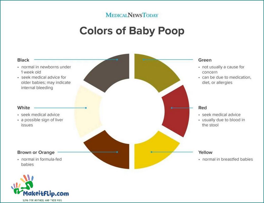 Blood in Child's Stool Causes Symptoms and Treatment [Updated April ...