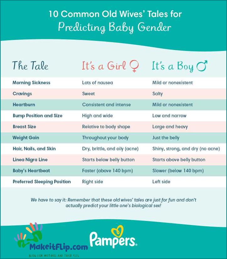 Boy or Girl Quiz Find Out the Gender of Your Baby
