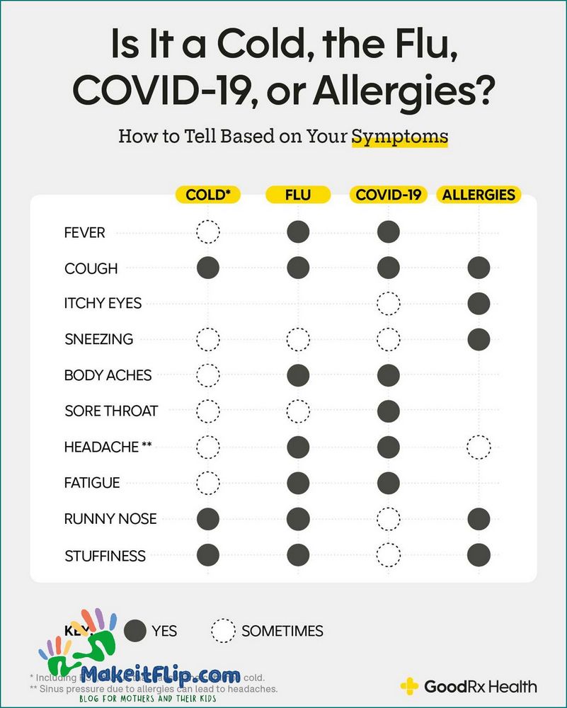 Can Allergies Cause Fever Exploring The Link 1 