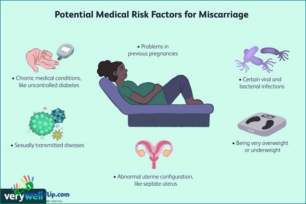 Can an Orgasm Cause Miscarriage in the First Trimester Debunking Common Myths