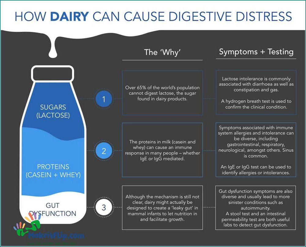 Can Lactose Intolerance Cause Constipation Exploring the Link