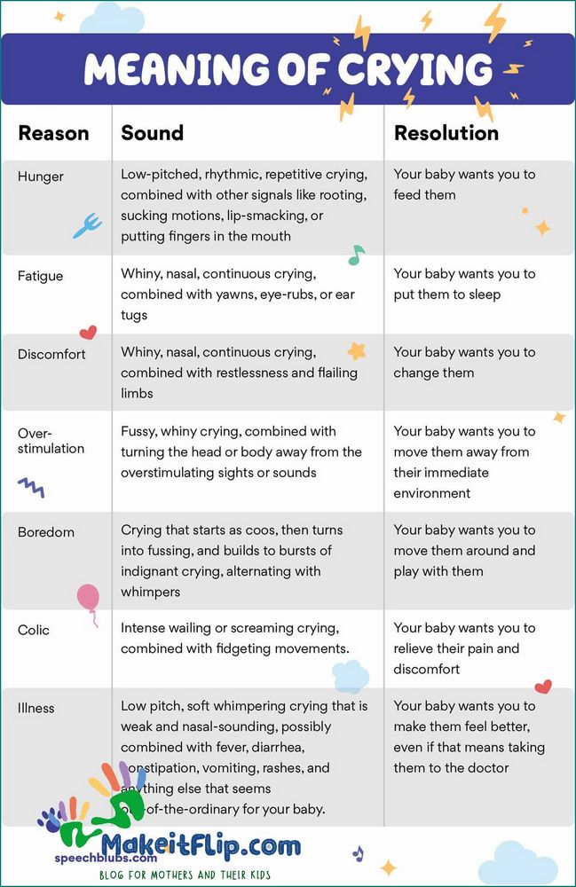 Crying Sound Understanding the Different Types and Causes of Crying