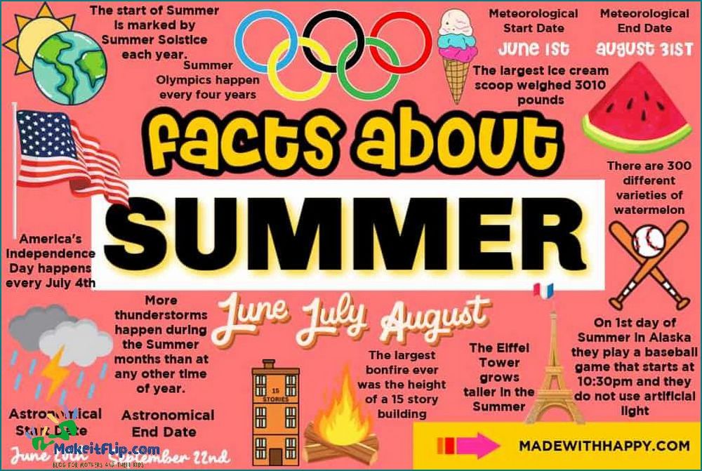 Discover Fascinating July Fun Facts