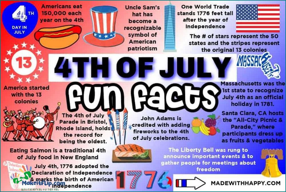 Discover Fascinating July Fun Facts