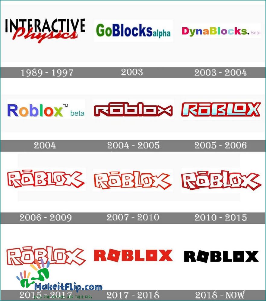 Discover the Evolution of the Roblox Old Logo | Roblox Logo History