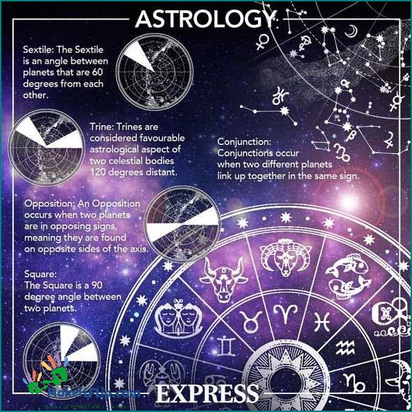 Discover the Meaning and Significance of June 15 in Astrology