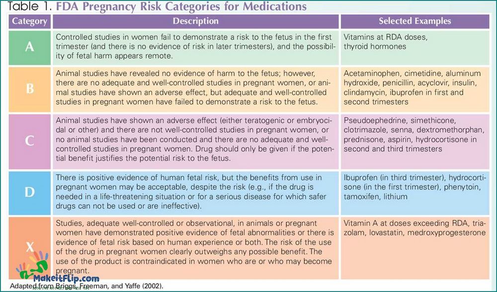 Valtrex and Pregnancy Safety Risks and Guidelines