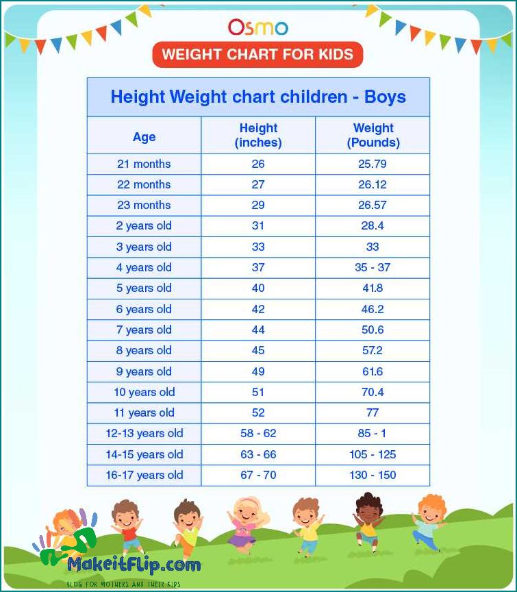Average Weight for a 13 Year Old What's Normal and How to Maintain a Healthy Weight