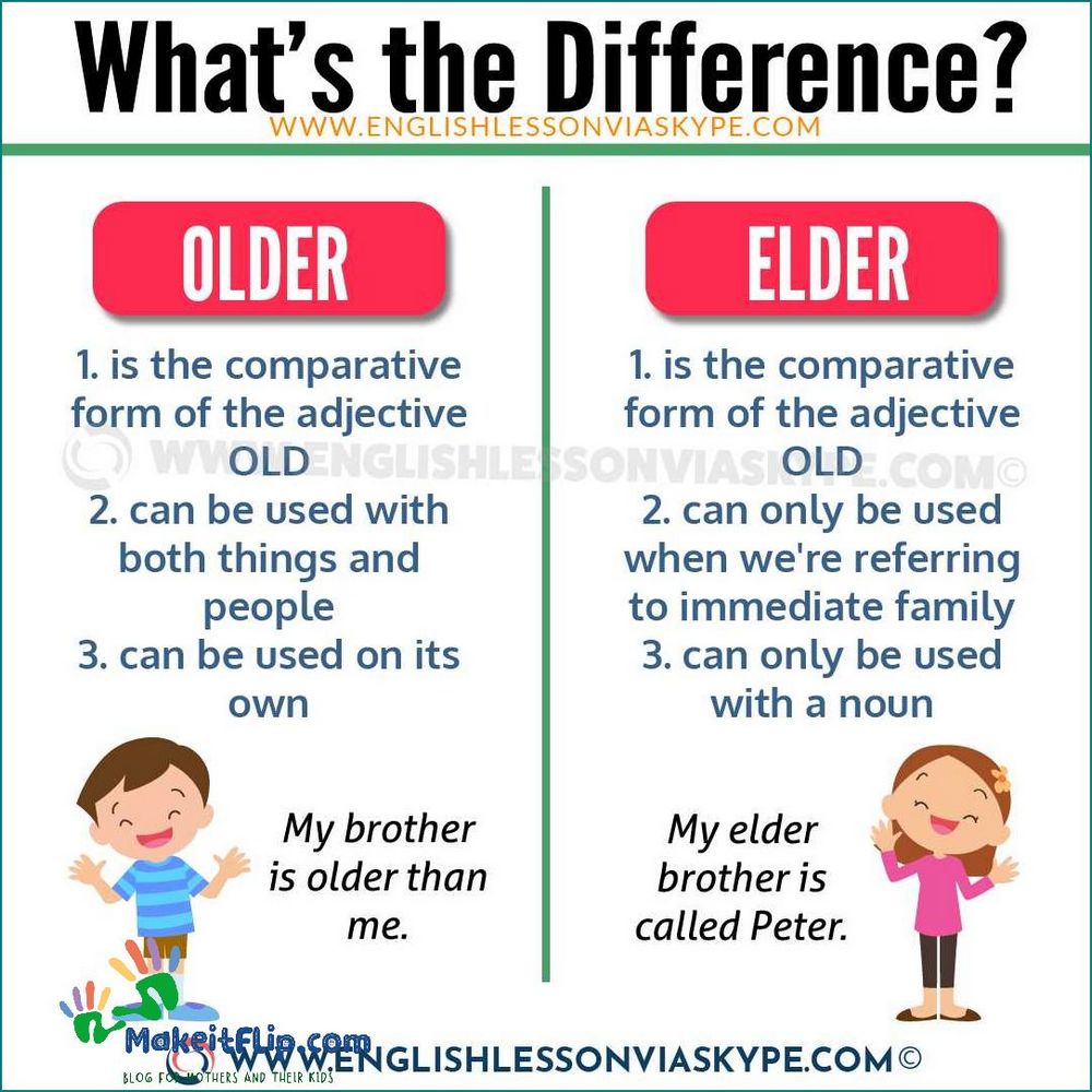 Eldest vs Oldest Understanding the Difference and Usage