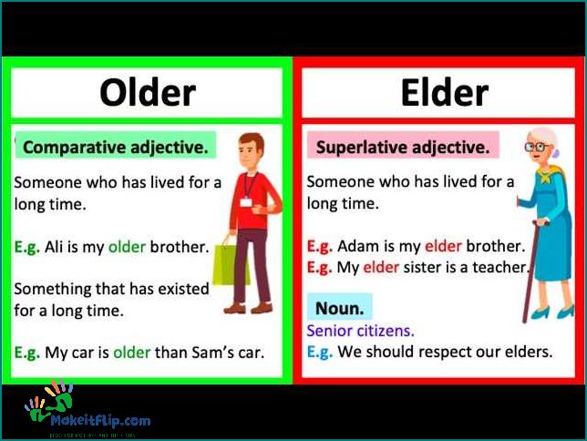Eldest vs Oldest Understanding the Difference and Usage
