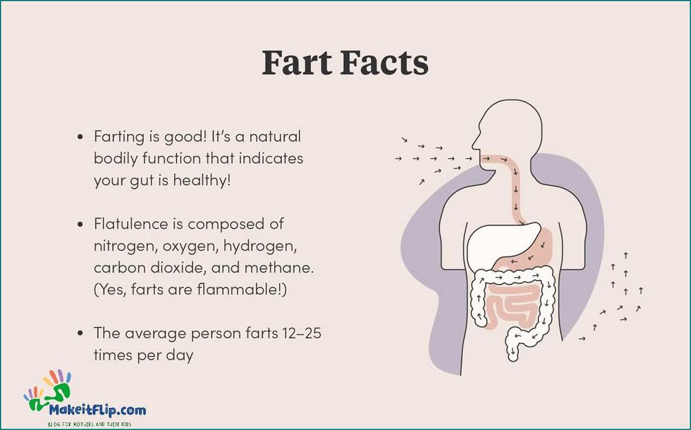 Everything You Need to Know About Fart Poop Causes Remedies and Prevention