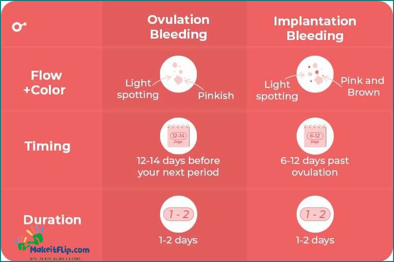 Pictures of Ovulation Bleeding What to Expect and How to Recognize It