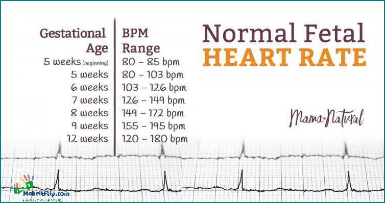 What Does a Resting Heart Rate of 120 Mean During Pregnancy