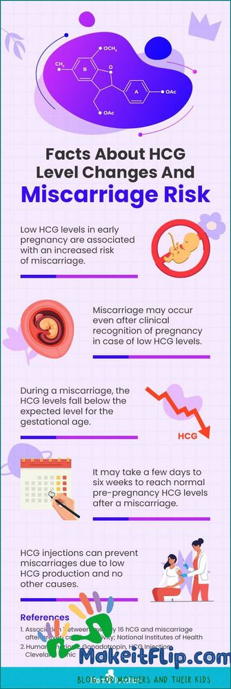 HCG Slow Rising Causes Symptoms and Treatment