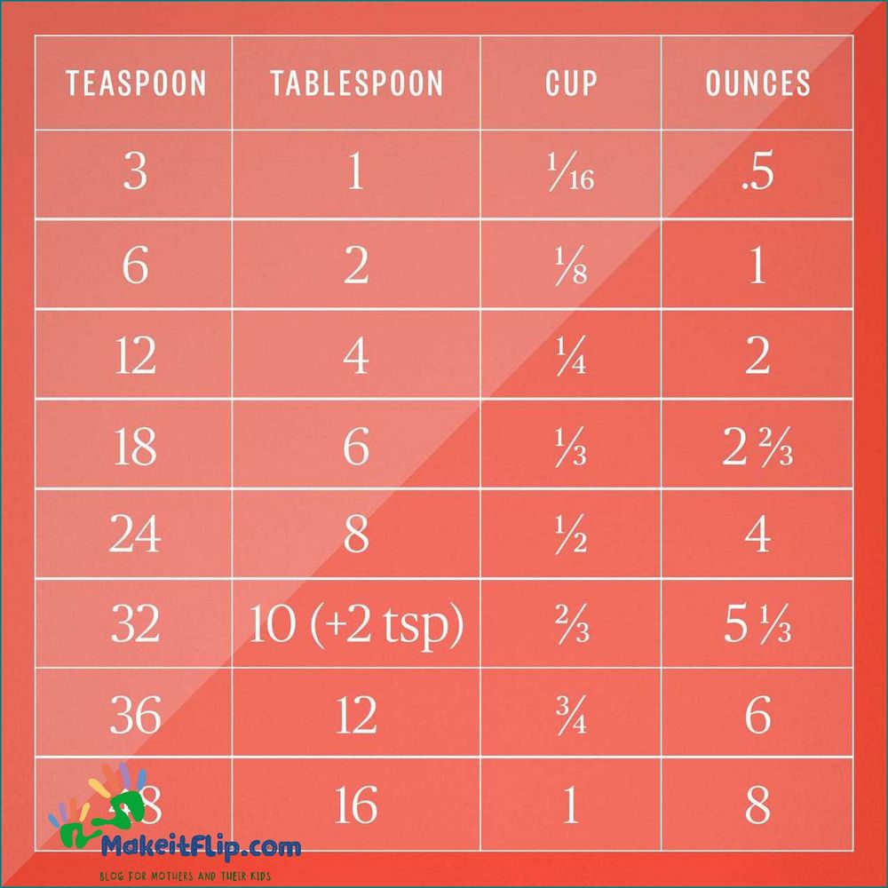 How Many Ounces in 2 Tablespoons | Conversion Guide