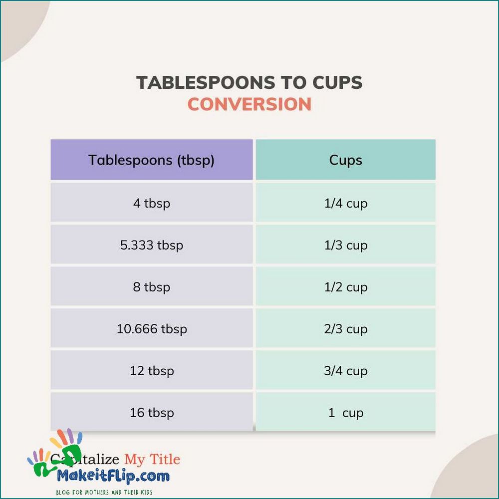 How many tablespoons in 4 ounces A comprehensive guide