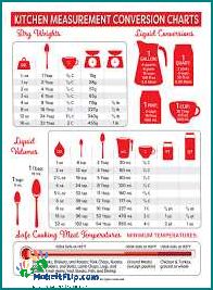 How many tablespoons in 4 ounces A comprehensive guide