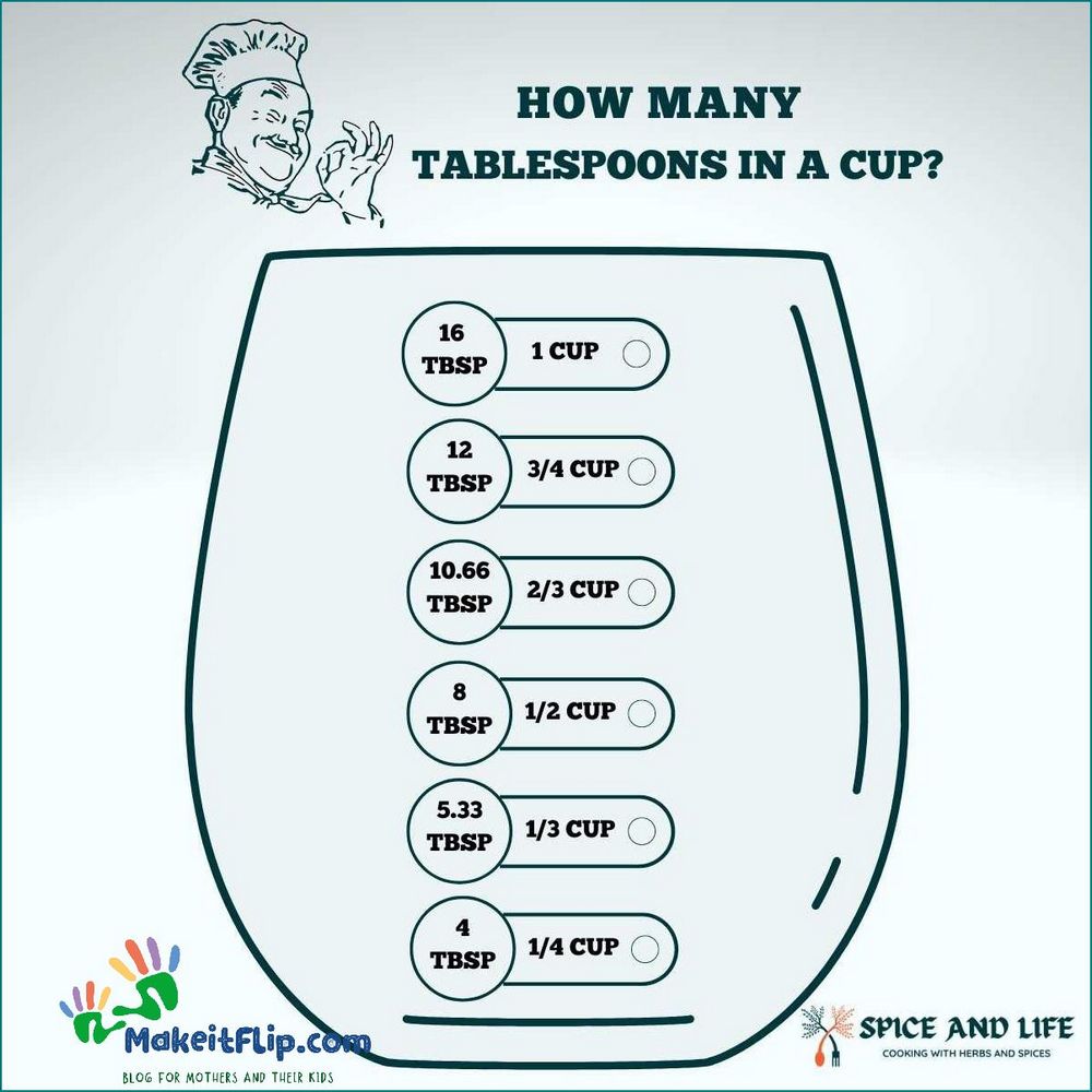 How Many Tablespoons in 6 Ounces A Handy Conversion Guide