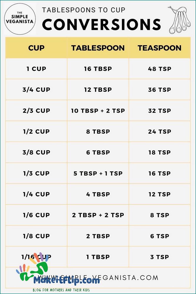 How Many Tablespoons in 6 Ounces A Handy Conversion Guide