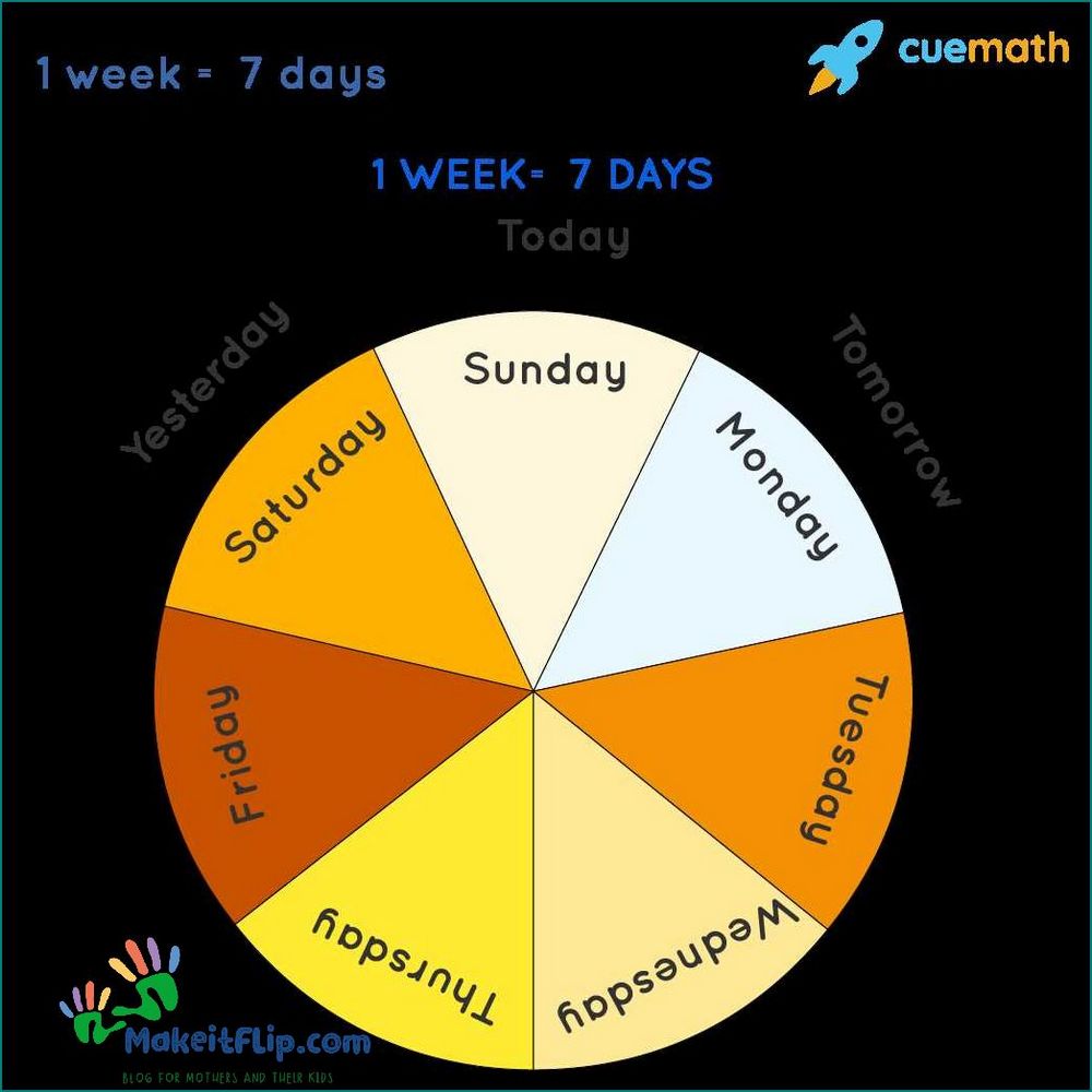 How Many Weeks in 9 Months Explained and Calculated