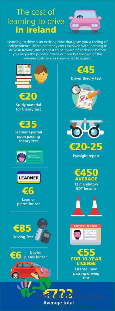 How Much Are Driving Schools A Comprehensive Guide to Driving School Costs