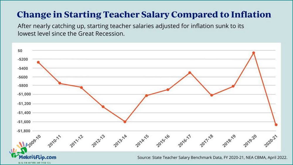 How Much Do Kindergarten Teachers Make Salary Guide