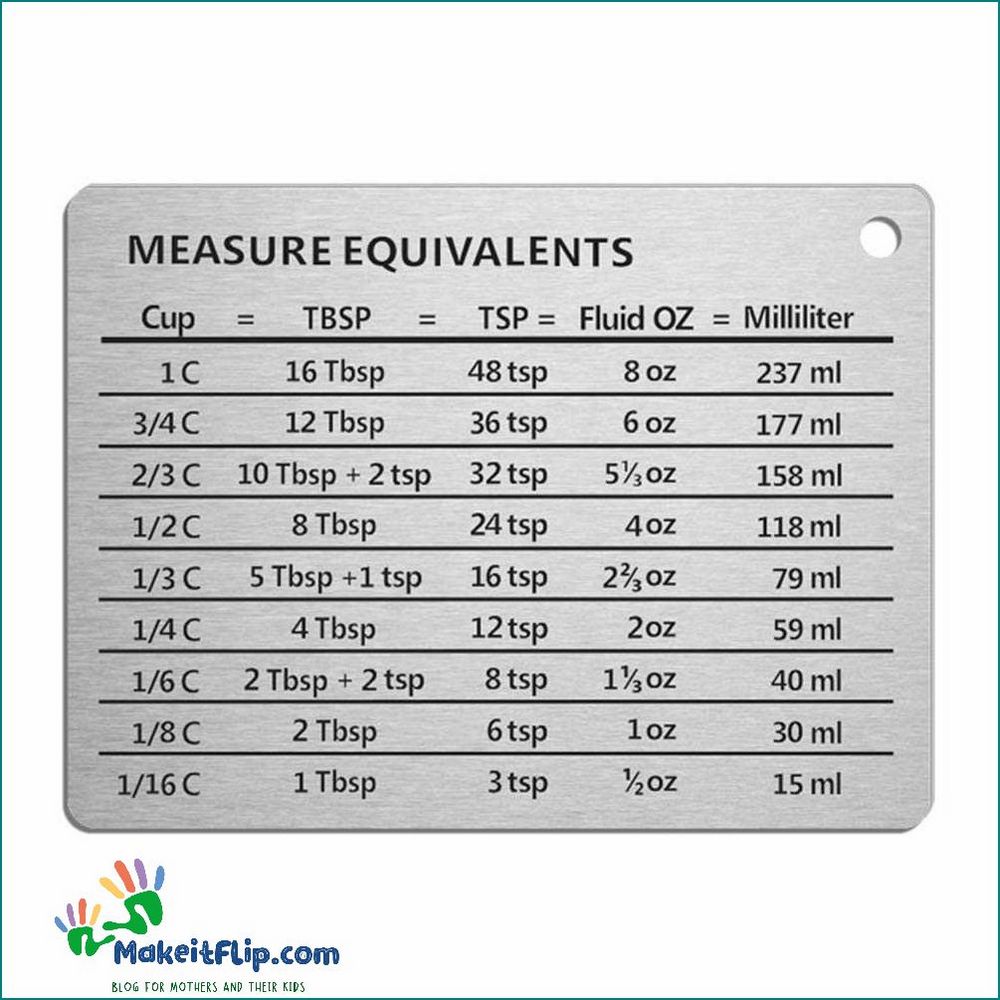 How much is 5oz Find out the measurement conversion and equivalents