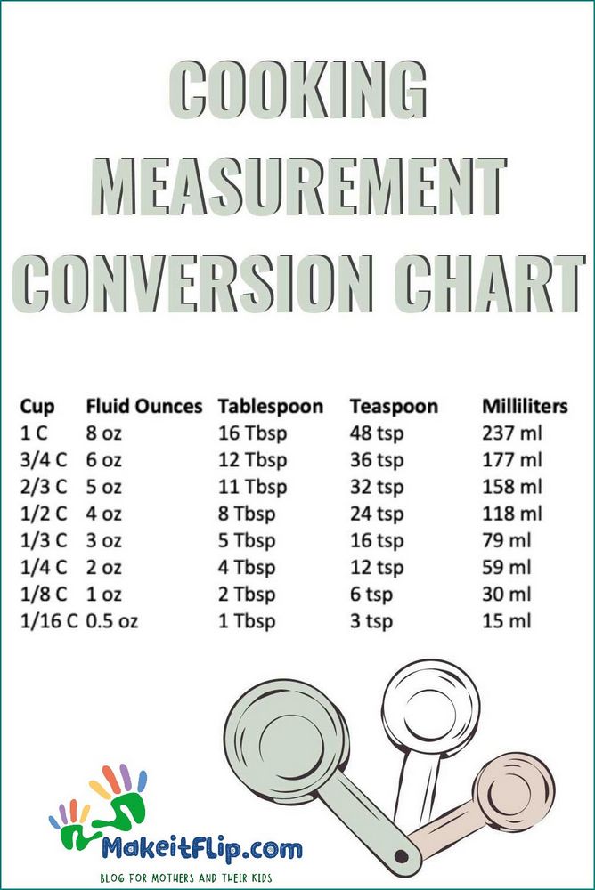 How much is 5oz Find out the measurement conversion and equivalents