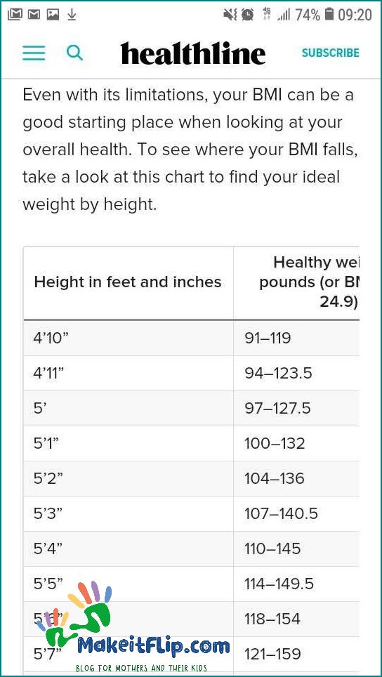 How Much Should a 17 Year Old Weigh A Guide to Healthy Weight for Teenagers