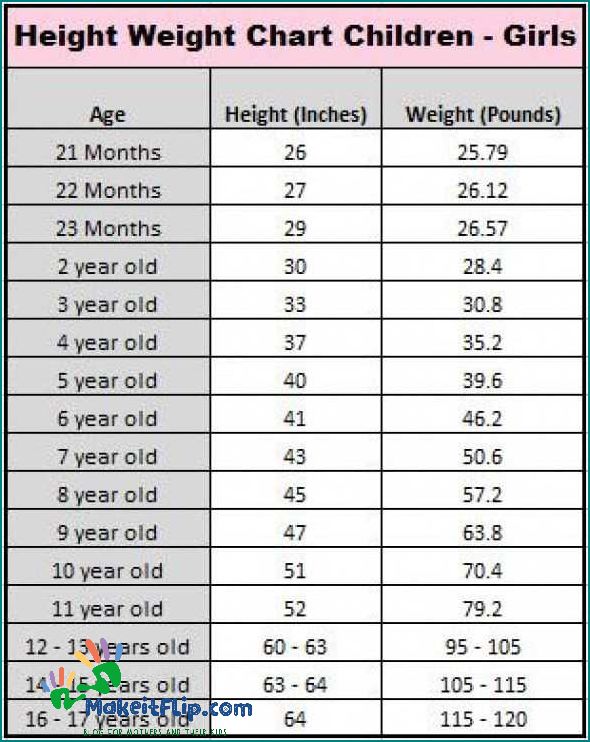 How Tall Are 10 Year Olds Average Height and Growth Chart