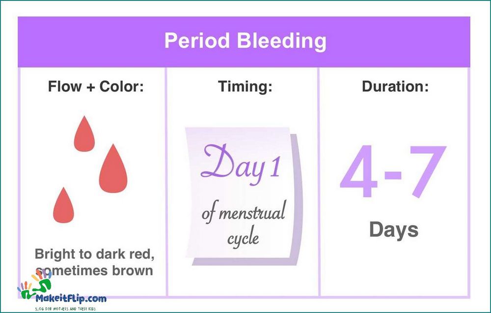 Implantation Bleeding vs Period Pictures and Differences Explained
