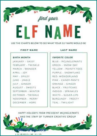 Discover Your Elf Name and Embrace the Holiday Spirit
