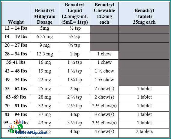 Infant Benadryl Dosage A Guide for Parents