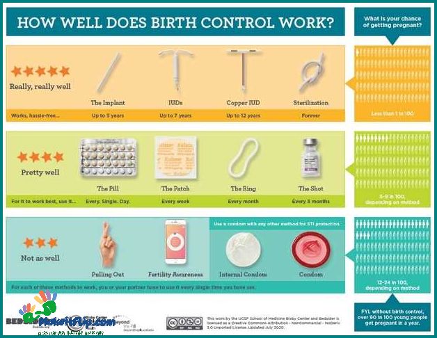 IUD vs Implant Which Birth Control Method is Right for You
