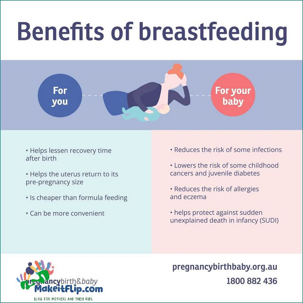 Learn the Benefits of Breastfeeding with this Informative Video
