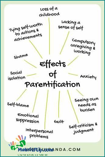 Understanding Emotional Parentification Causes Effects and How to Heal