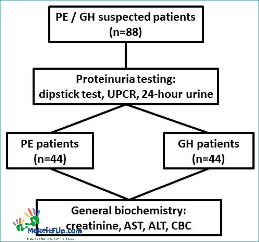 Understanding Protein Creatinine Ratio in Pregnancy Importance and Implications