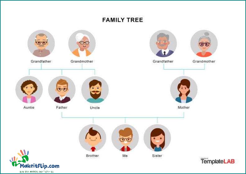 Understanding the Basics of Family Trees How They Work and Why They Matter