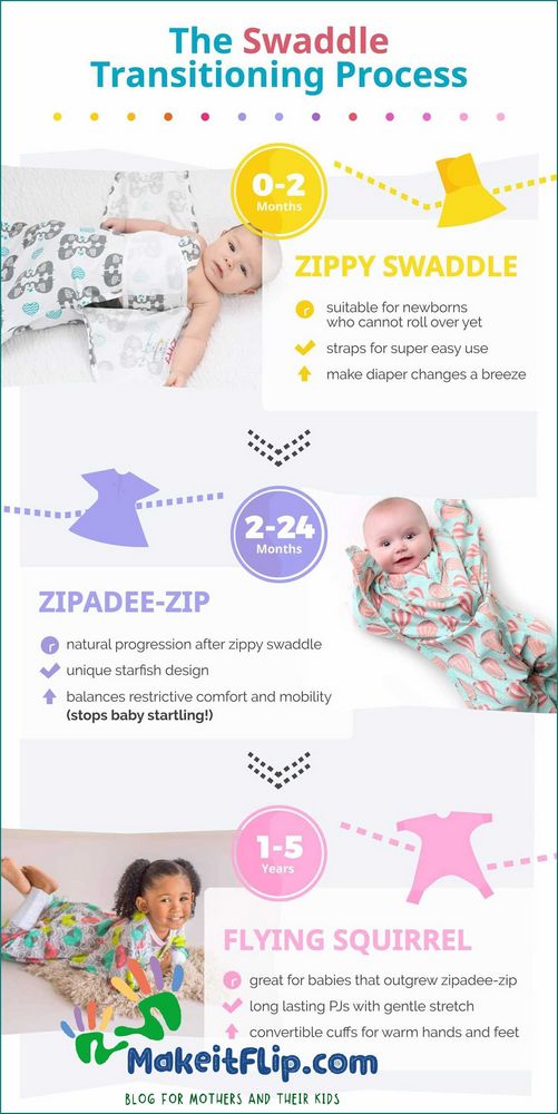 How to Help Your Baby Sleep Without a Swaddle Even When They Start Rolling Over