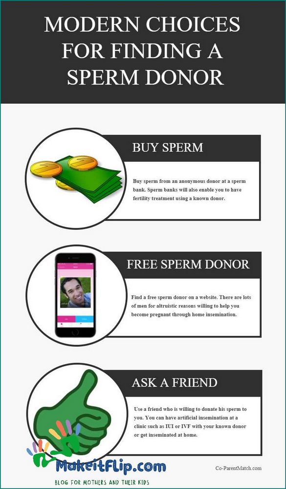 Sperm Donor Requirements What You Need to Know